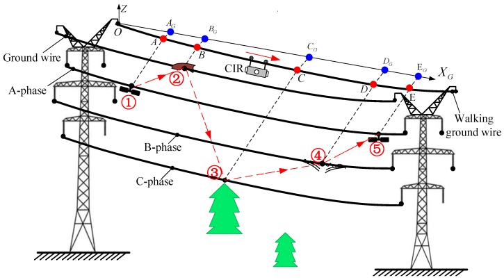 Figure 12