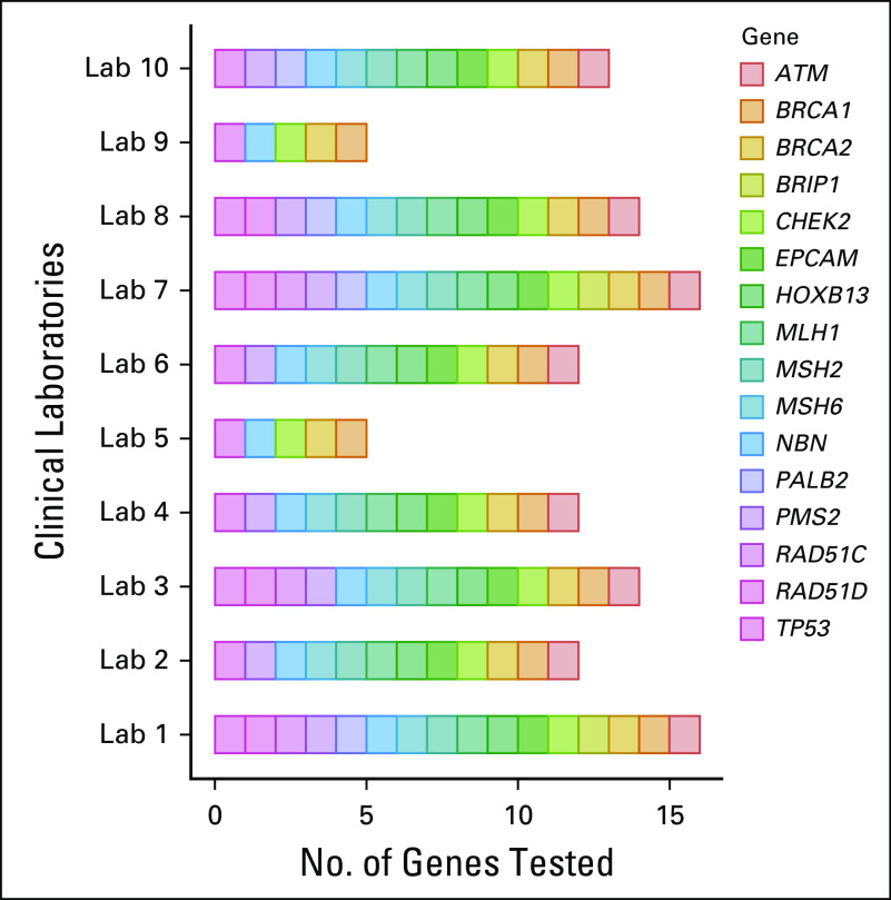 FIG 1.