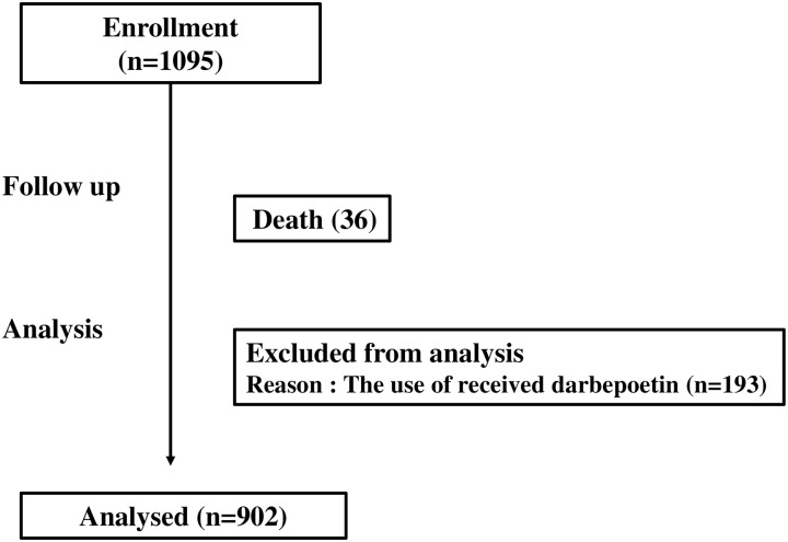 Fig 1