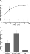 FIG 2