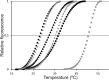 FIG 7