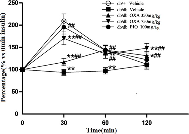 Fig 11