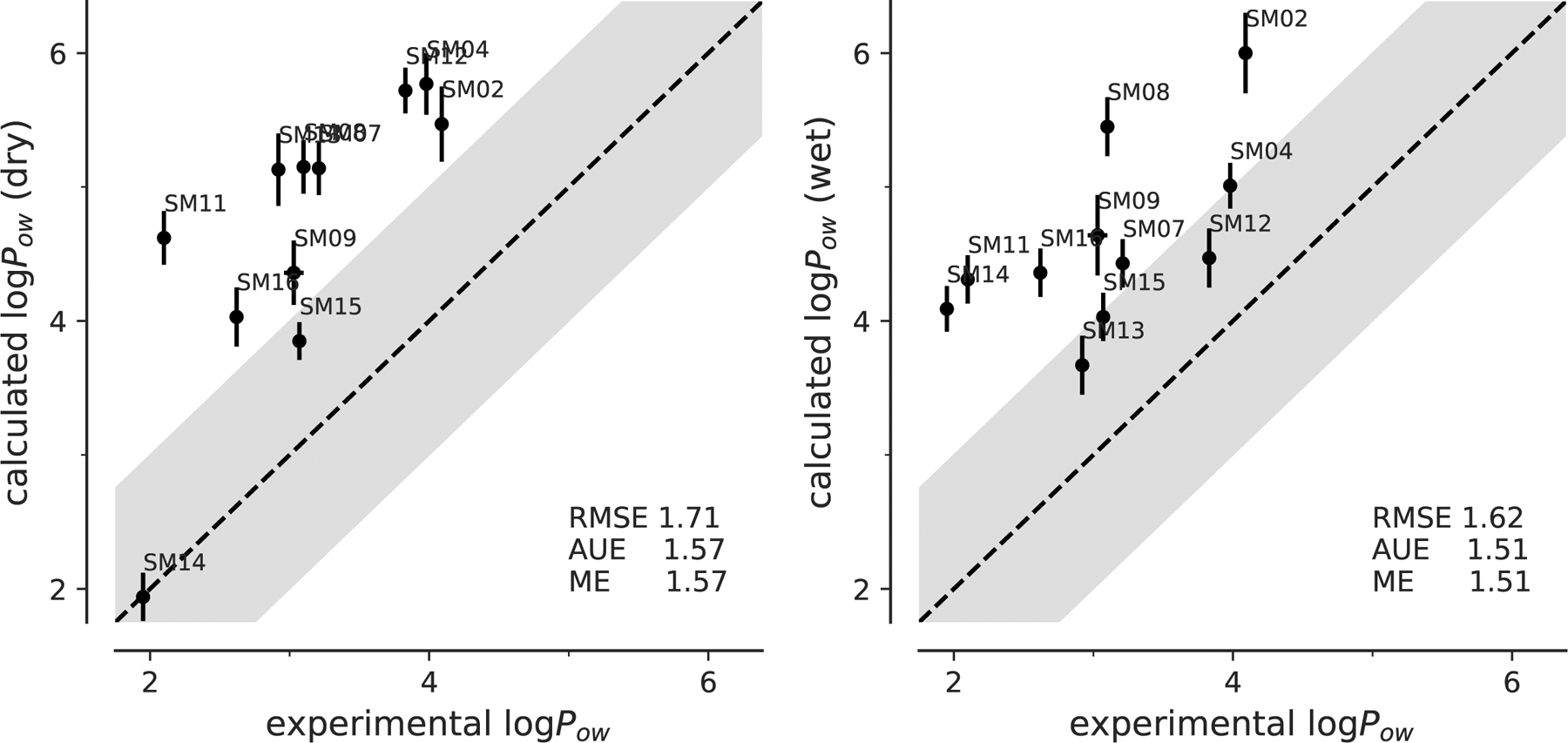 Fig. 6: