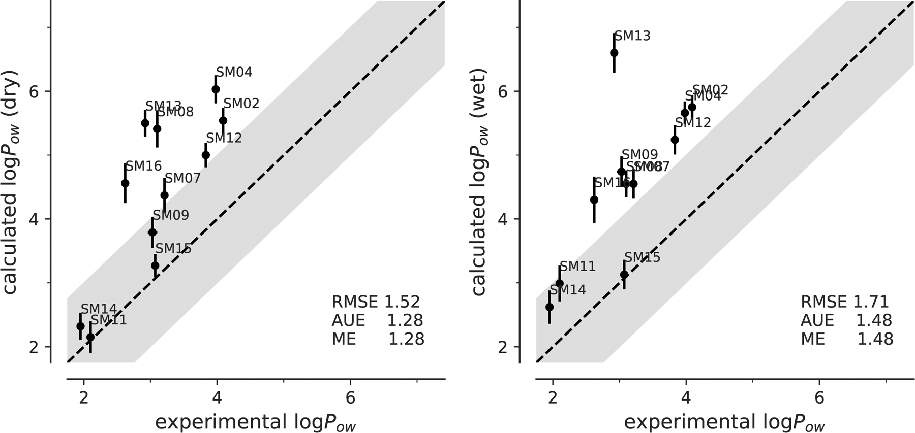 Fig. 7: