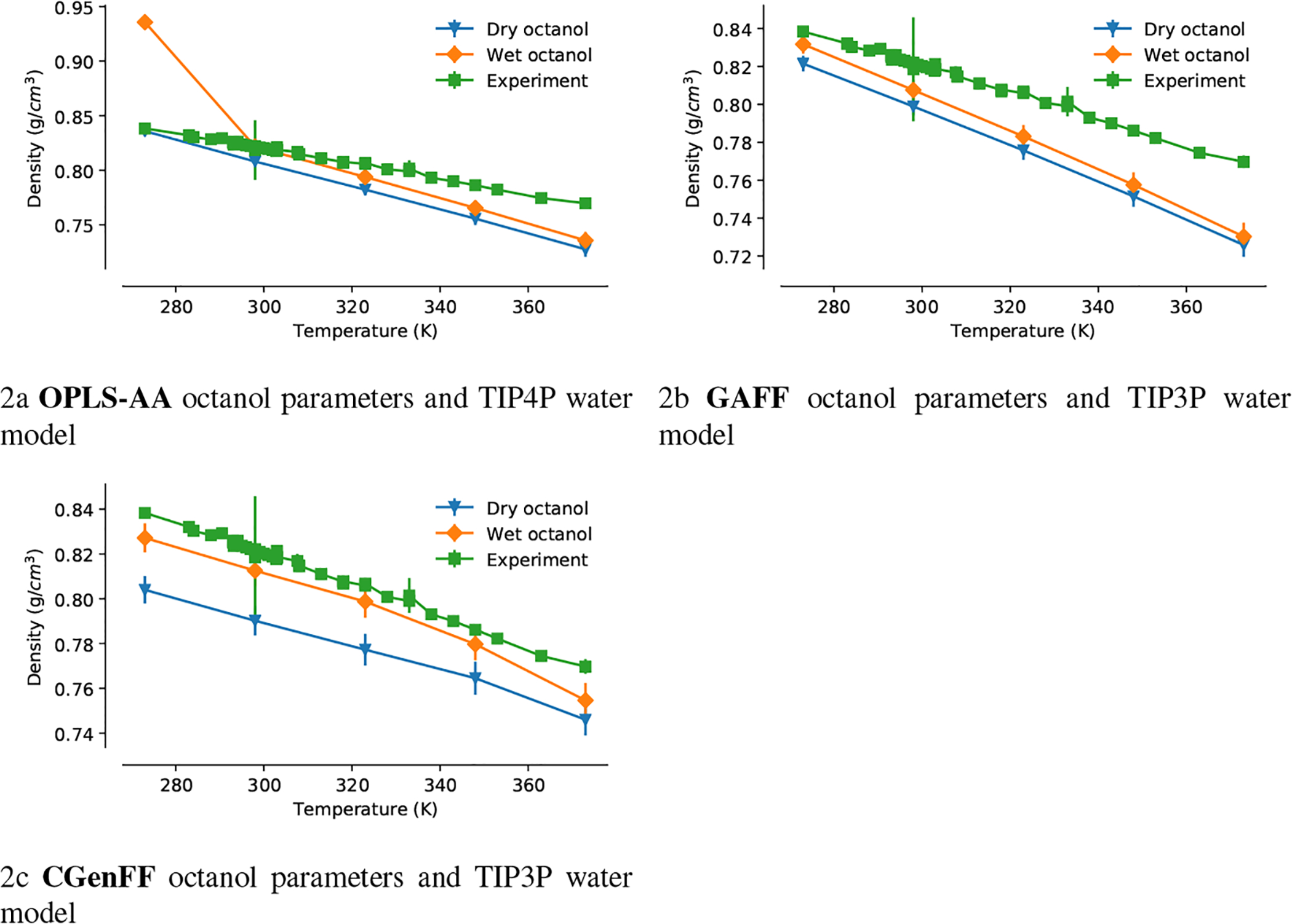 Fig. 2: