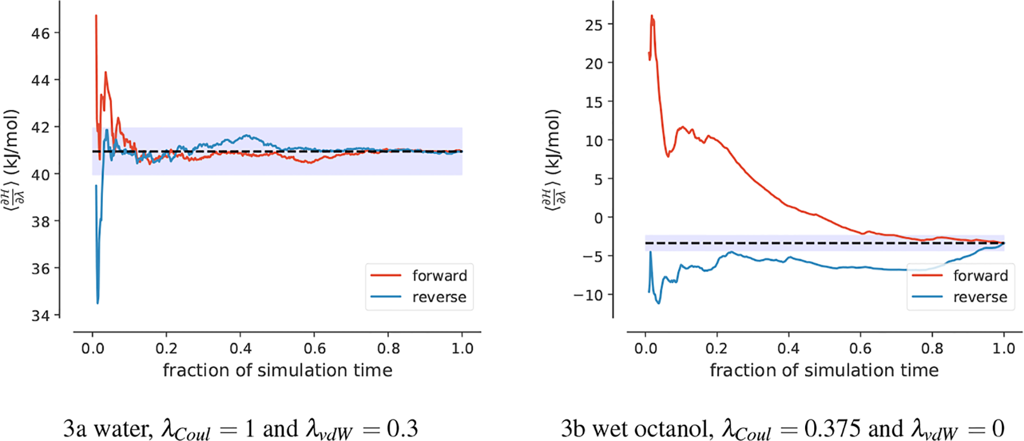 Fig. 3: