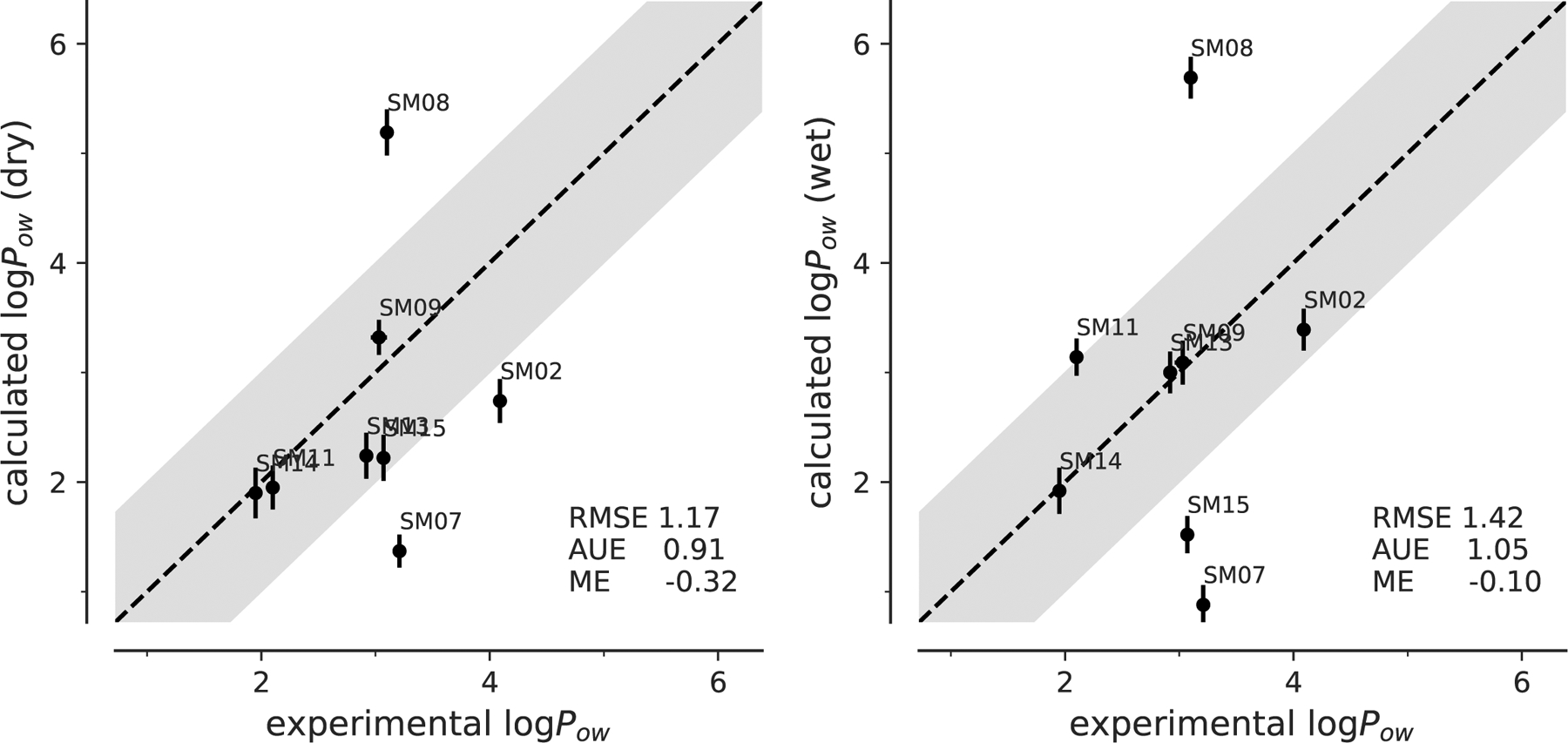 Fig. 8: