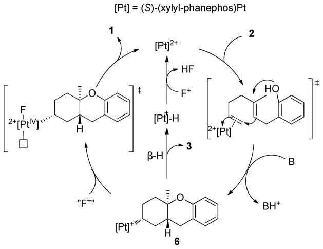 Scheme 2