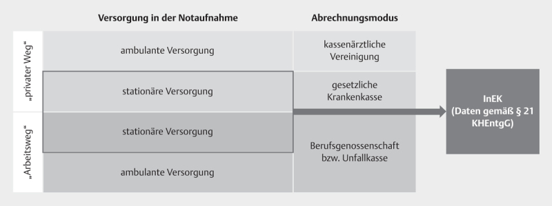 Abb. 3