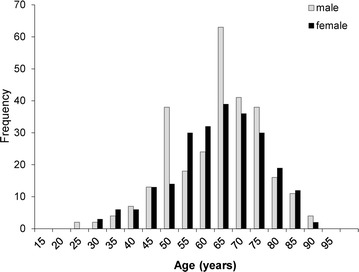 Fig. 1