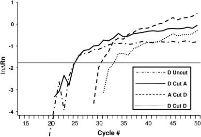 Figure 2.—