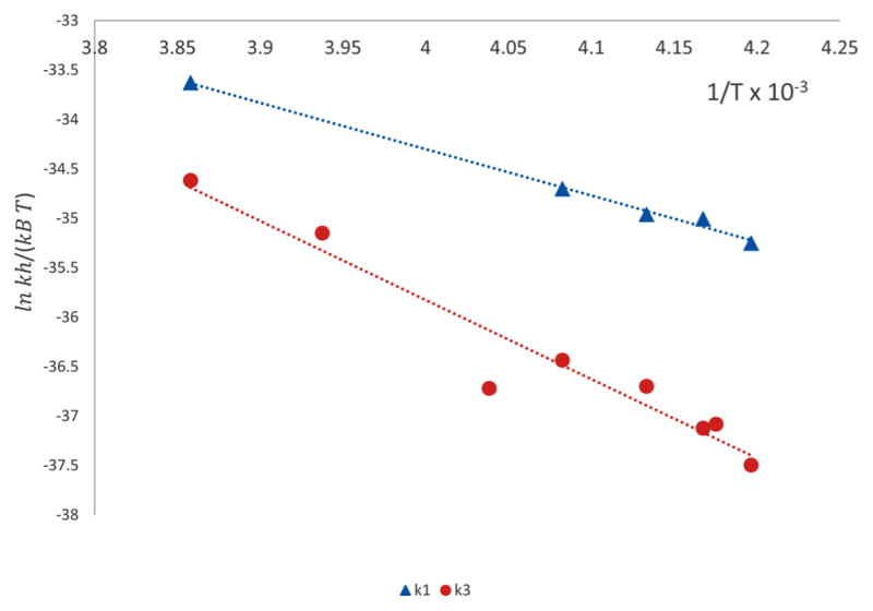 Figure 8