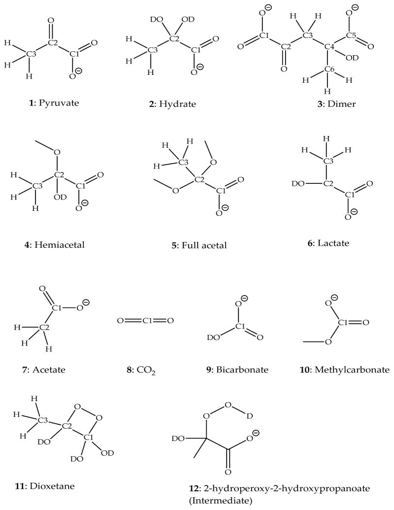 Chart 1