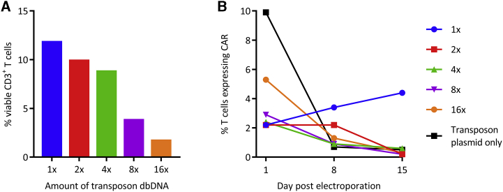 Figure 5