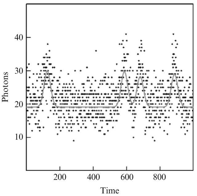 Figure 13.1