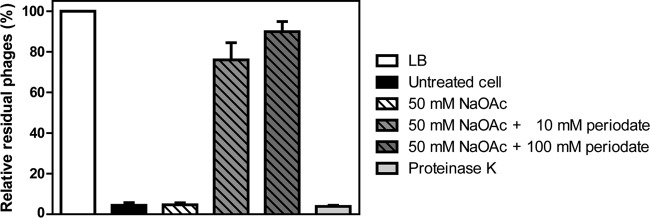 FIG 2