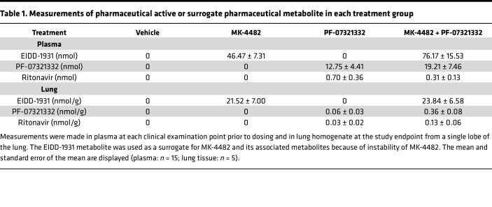 graphic file with name jciinsight-8-166485-g129.jpg