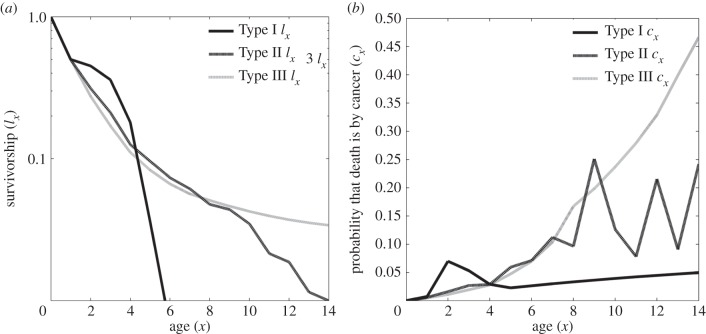 Figure 1.