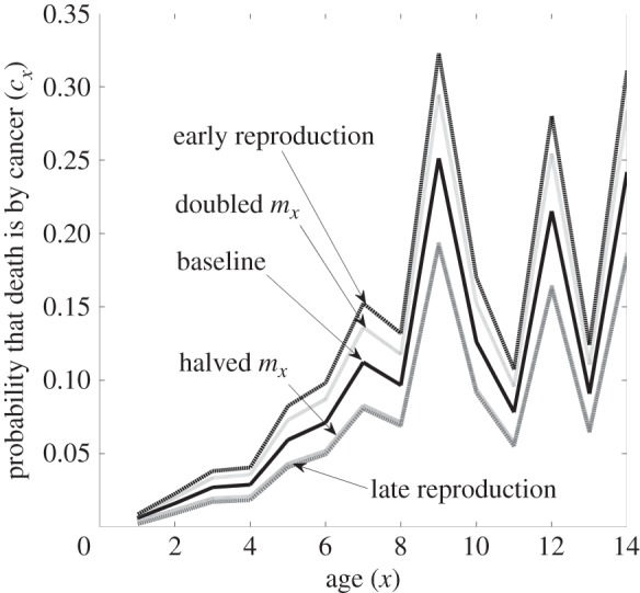 Figure 2.