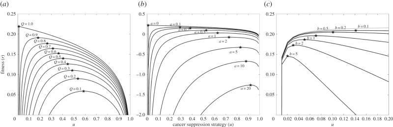 Figure 3.