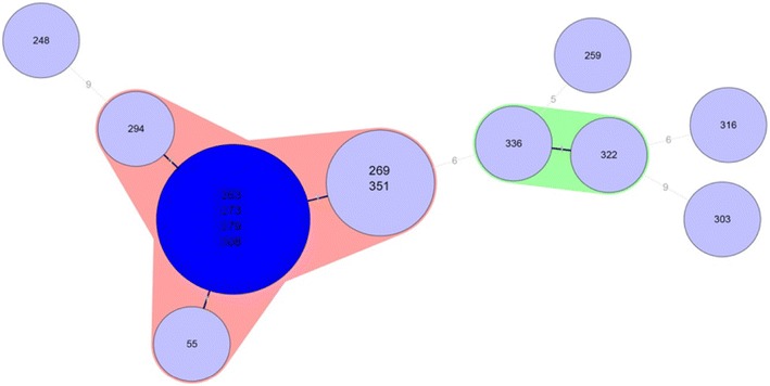 Fig. 2