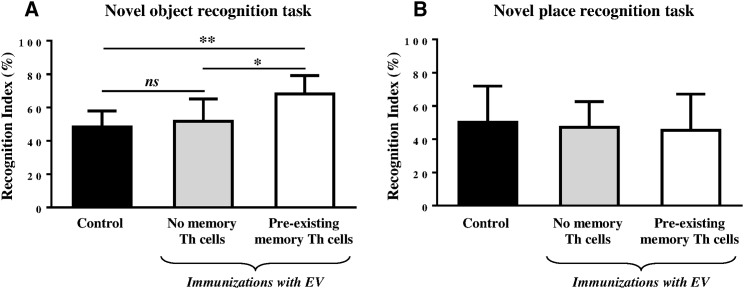 Figure 5