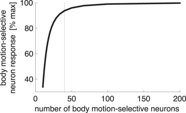 Figure 9.