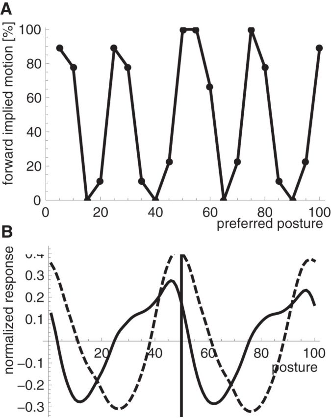 Figure 13.