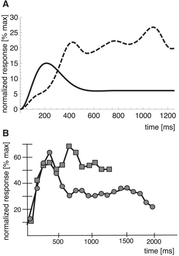 Figure 12.