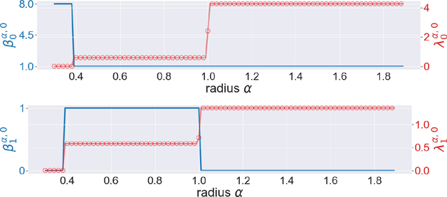 Figure 11.