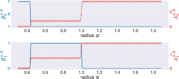 Figure 10.