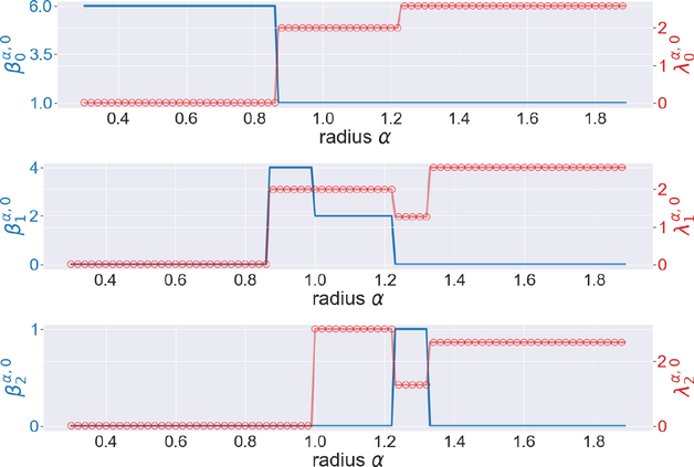 Figure 14.