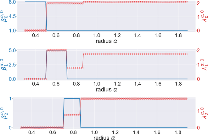 Figure 6.