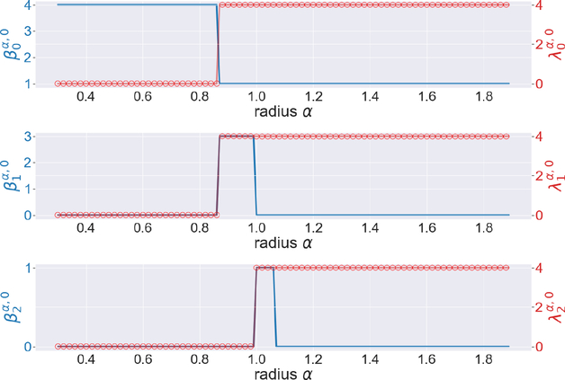 Figure 13.