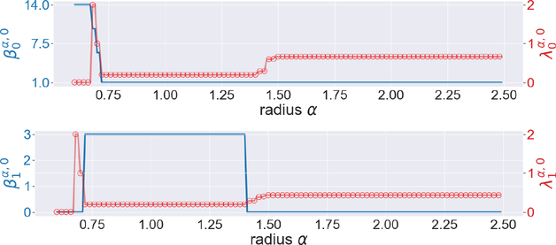 Figure 17.