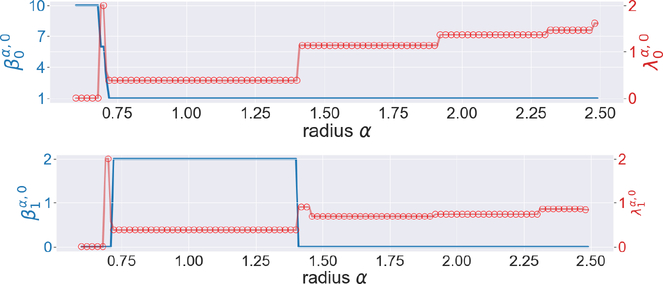 Figure 16.