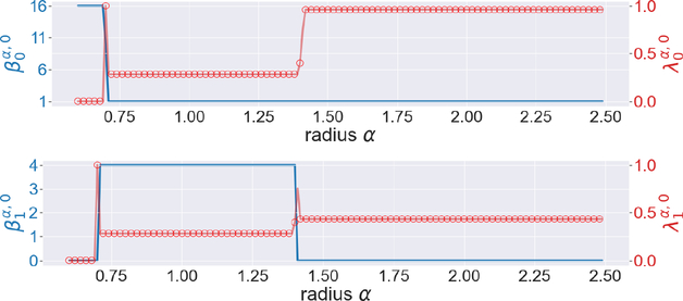 Figure 18.