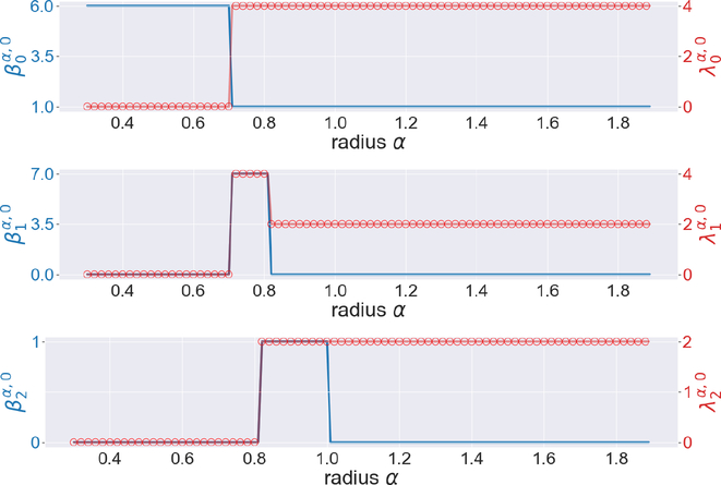 Figure 7.