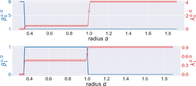 Figure 12.