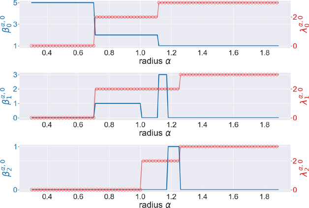 Figure 15.