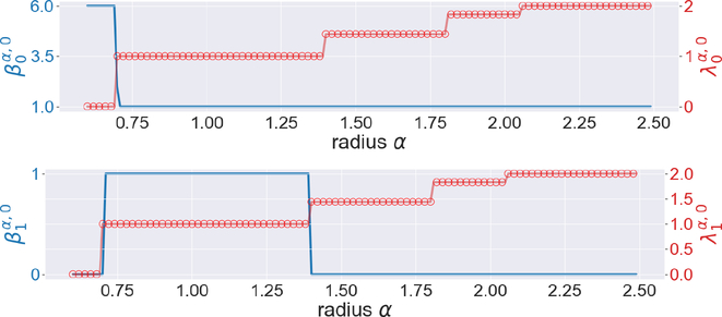 Figure 9.