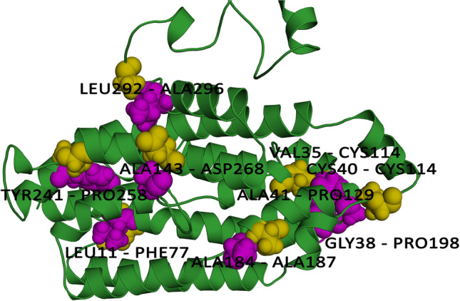 Fig. 6