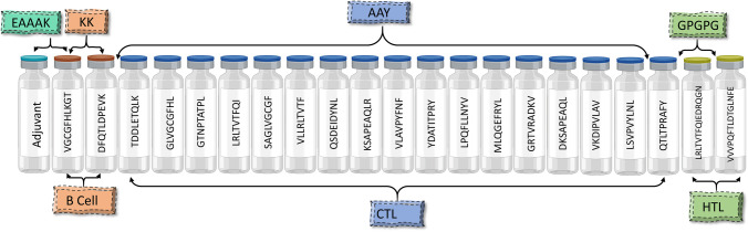 Fig. 2