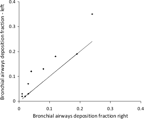 FIG. 9.