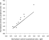 FIG. 8.