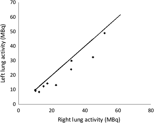 FIG. 7.