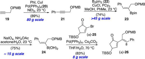 Scheme 2.