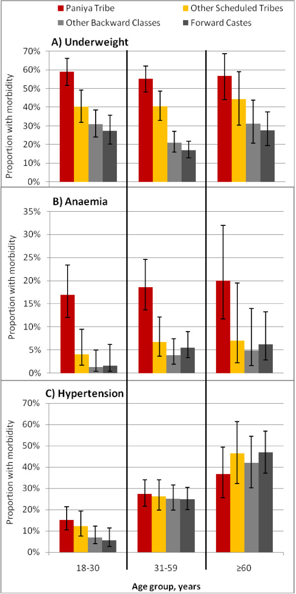 Figure 3 