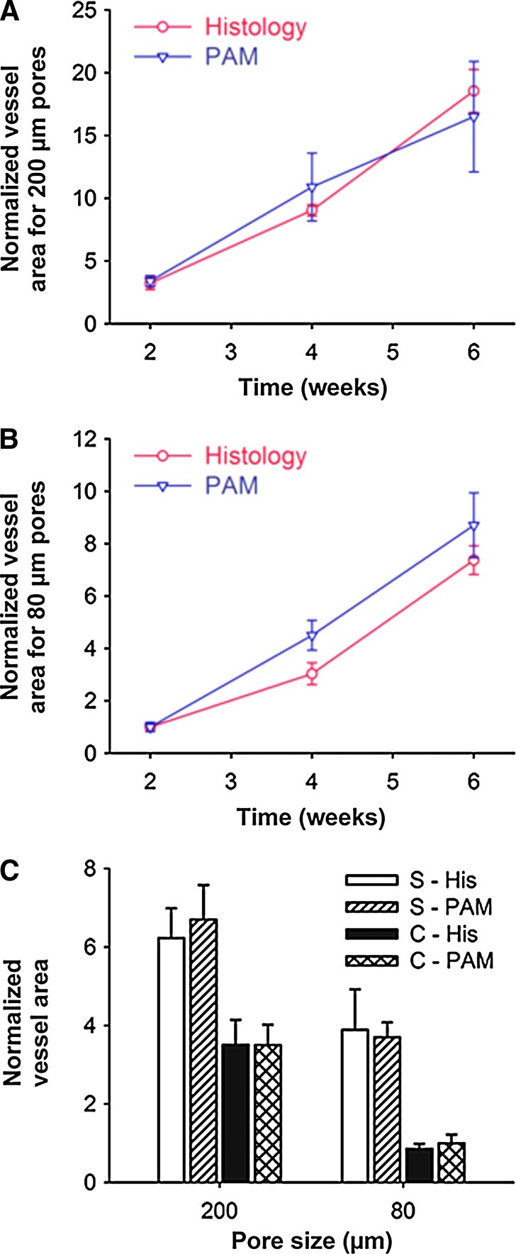 FIG. 7.