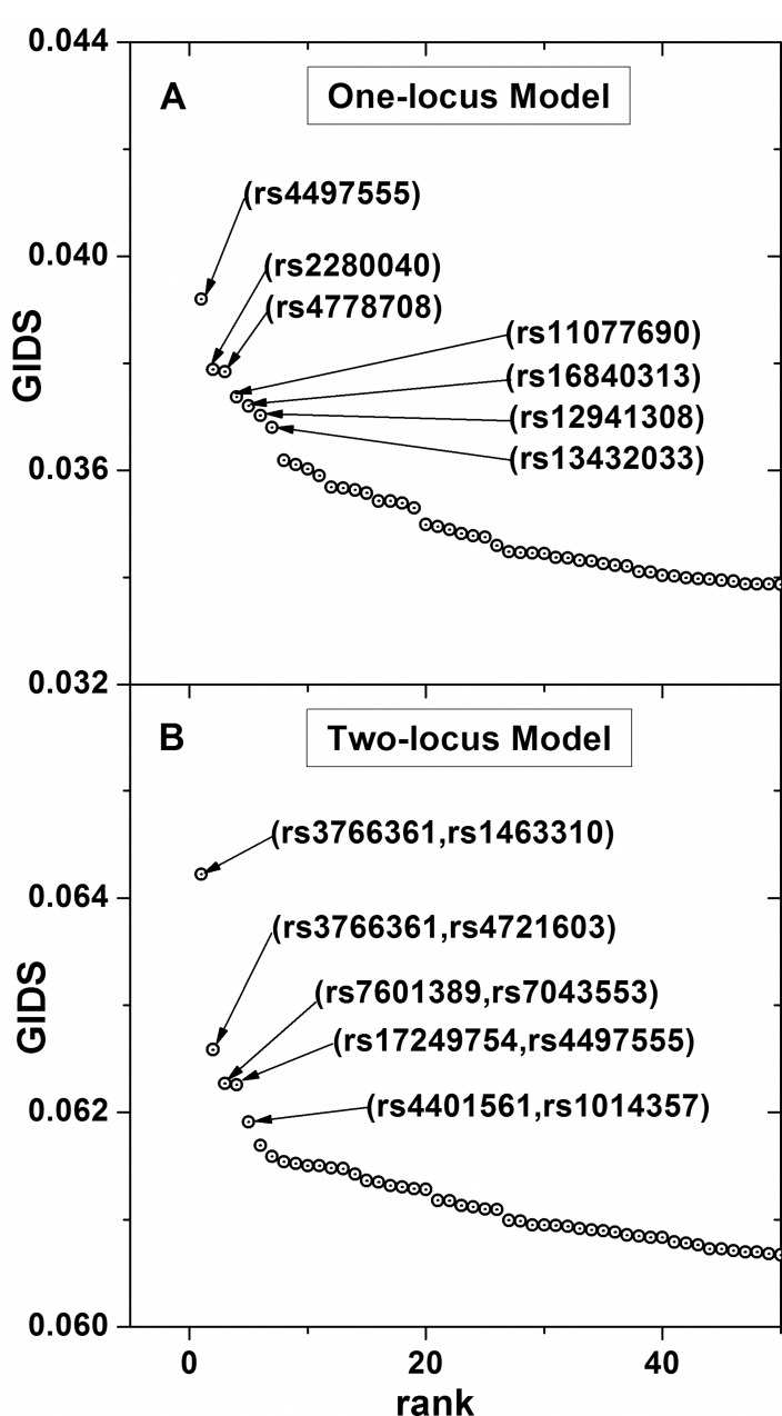 Fig 5